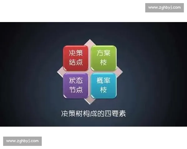 以战术博弈为核心的多维决策思维与对抗策略新范式研究演化路径 以战术博弈为核心的多维决策思维与对抗策略新范式研究演化路径