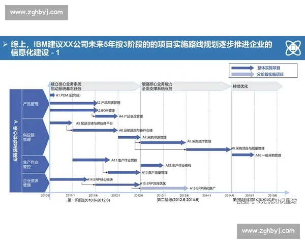 以市场拓展为核心驱动的多元协同增长战略与实施路径规划蓝图方案