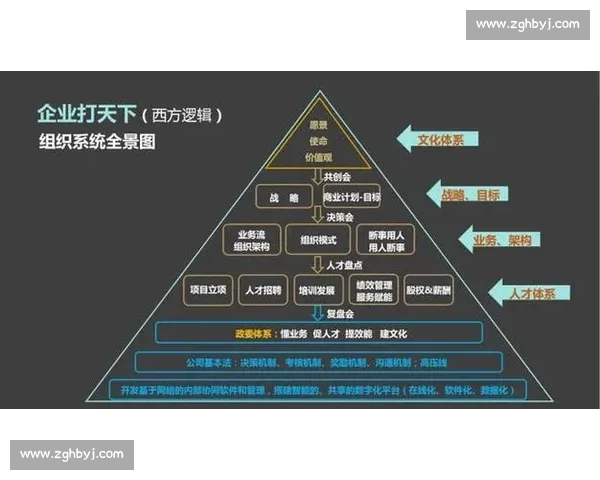 以企业文化为核心驱动组织成长与长期价值共创新路径探索实践方法