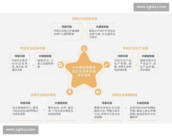 中华优秀传统文化传承与创新发展路径研究探索 中华优秀传统文化传承与创新发展路径研究探索