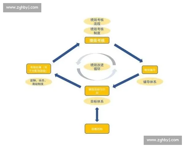 构建高效激励机制驱动组织持续创新与绩效跃升路径探索 构建高效激励机制驱动组织持续创新与绩效跃升路径探索